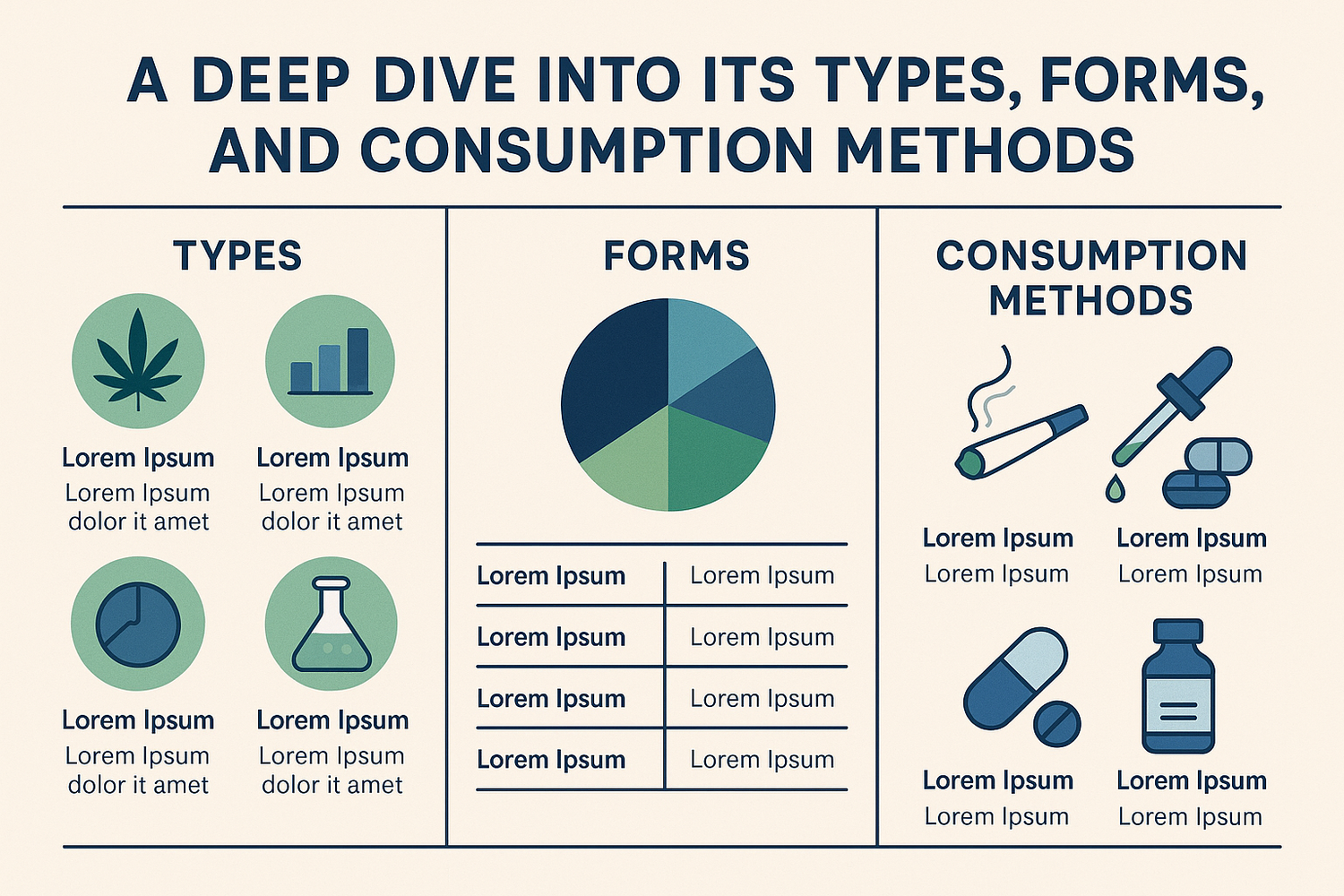 Kratom leaves, powder, capsules, and a small herbal supplement bottle on a wooden surface, illustrating the different types, forms, and consumption methods of kratom