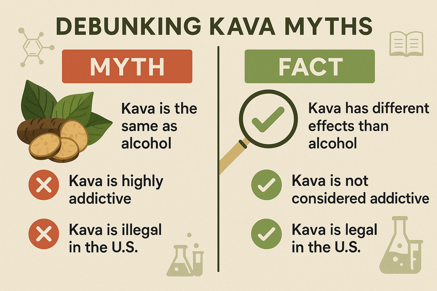 A cup of kava tea with kava roots on a wooden surface, accompanied by question marks and fact icons, representing the process of debunking myths and separating fact from fiction about kava.